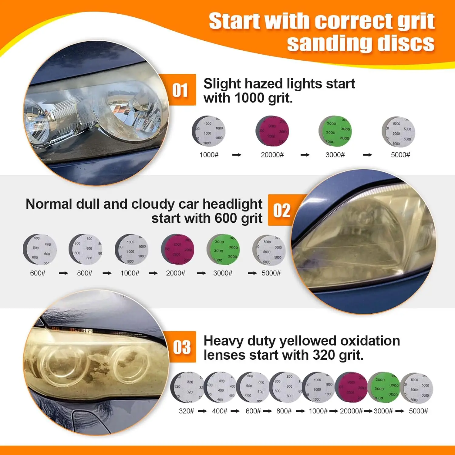 3 Inch Car Headlight Repair Ki - Beeswax Wrap 评论和价格