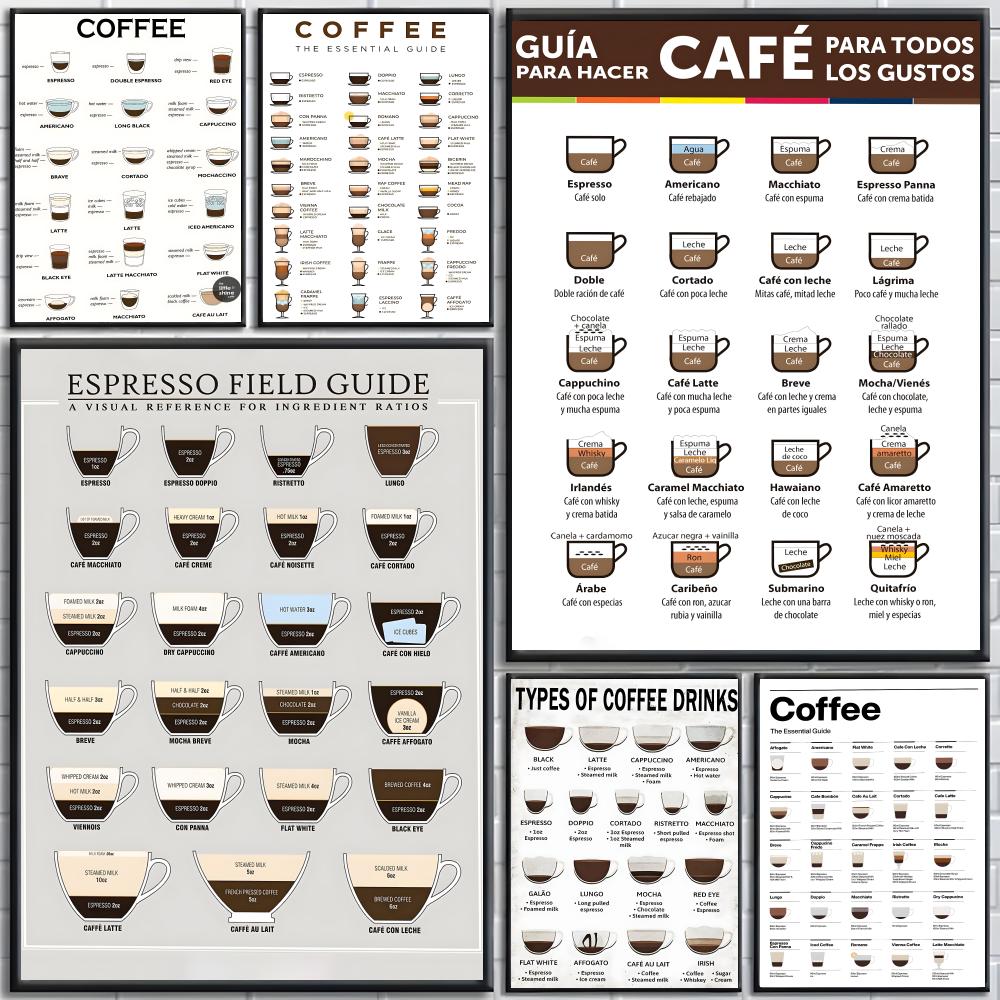 guide to coffee Poster High-de - Sustainable Living Guide 评论和价格