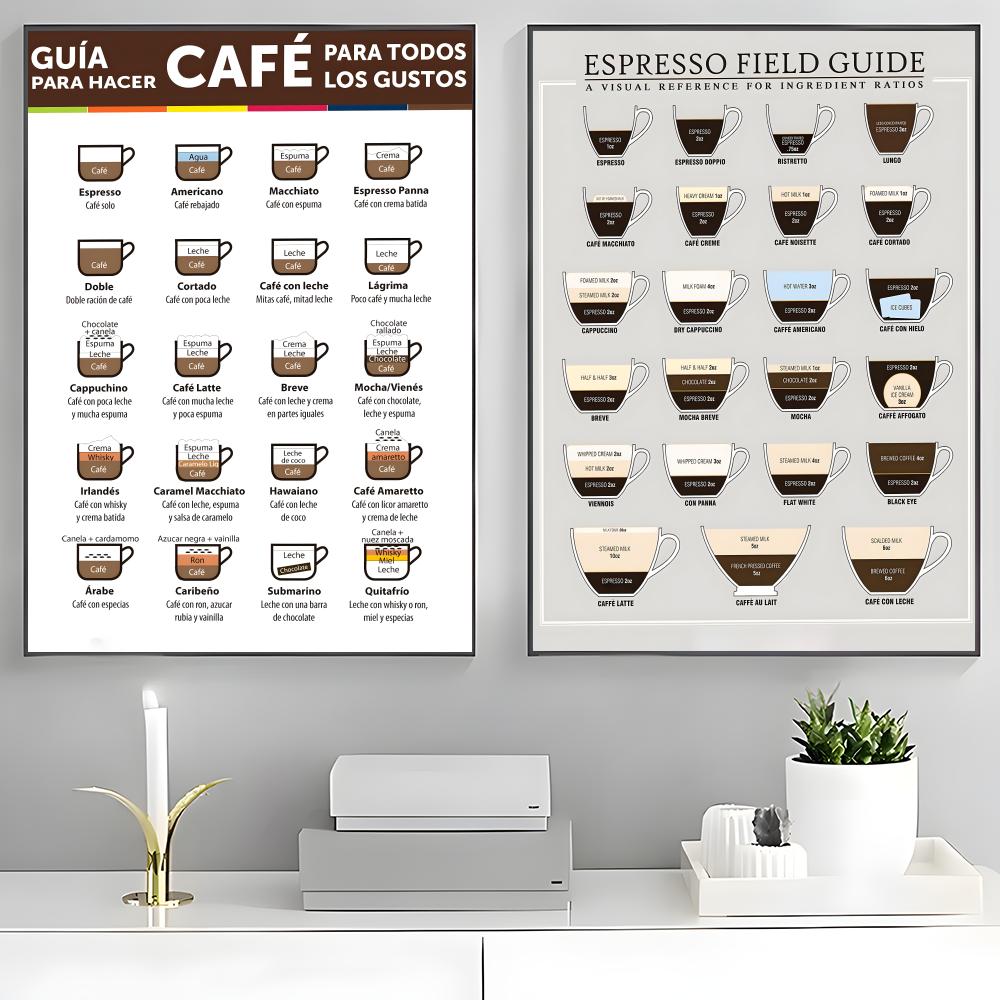 guide to coffee Poster High-de - Sustainable Living Guide 评论和价格