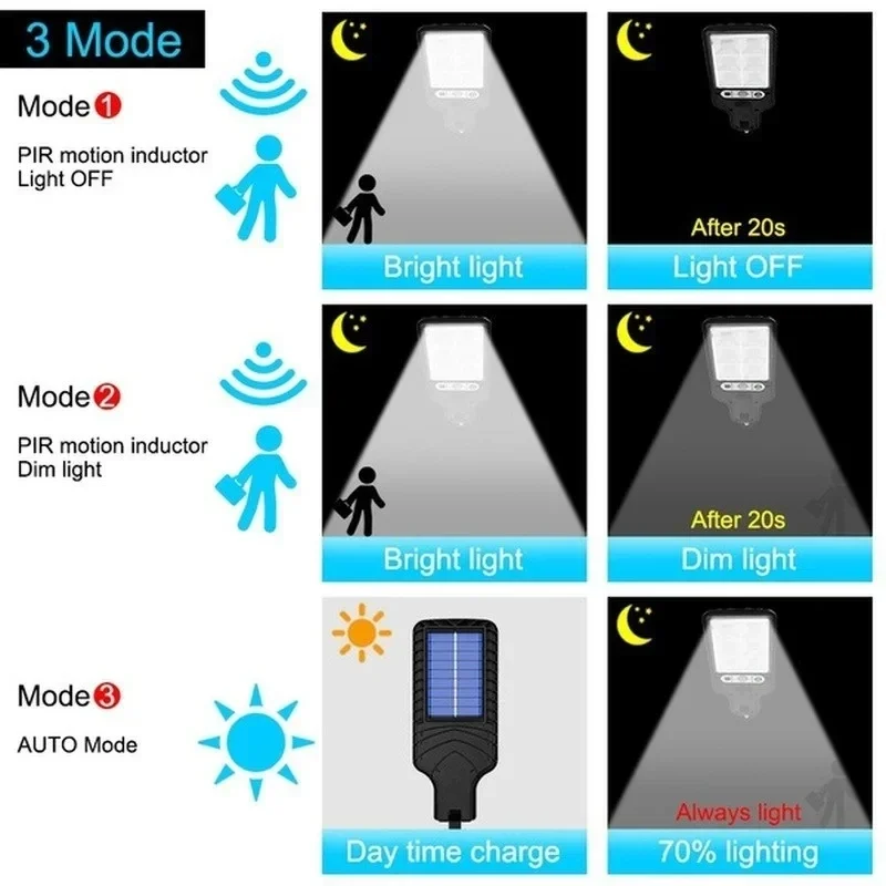Outdoor Solar Garden Lights wi - Solar Garden Light 评论和价格